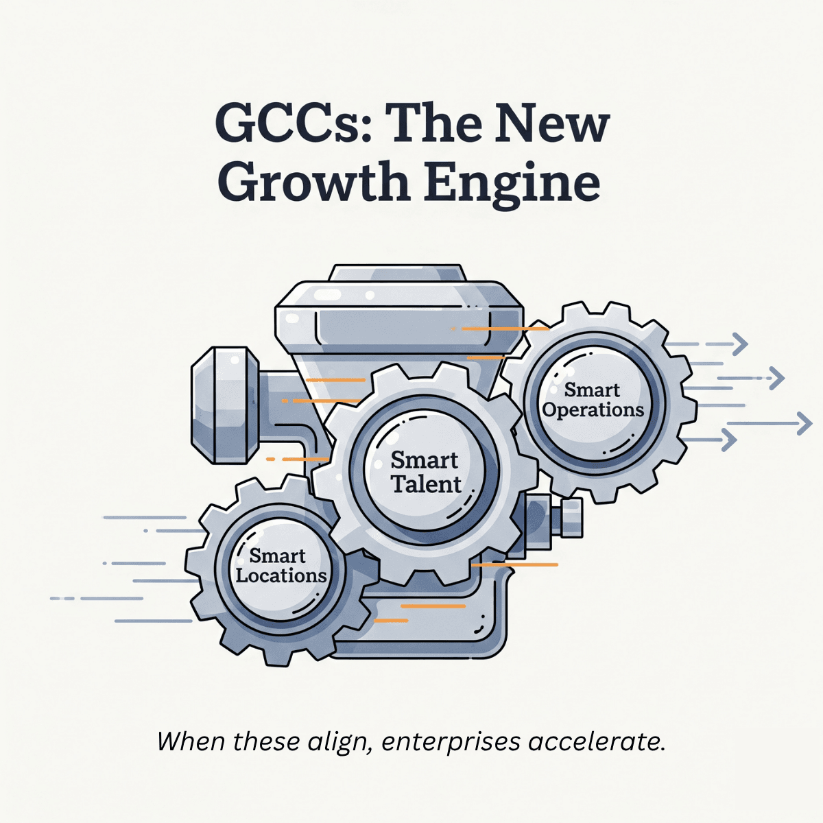 SmartHubs & Smart Talent: Why GCCs Are the New Growth Engines?